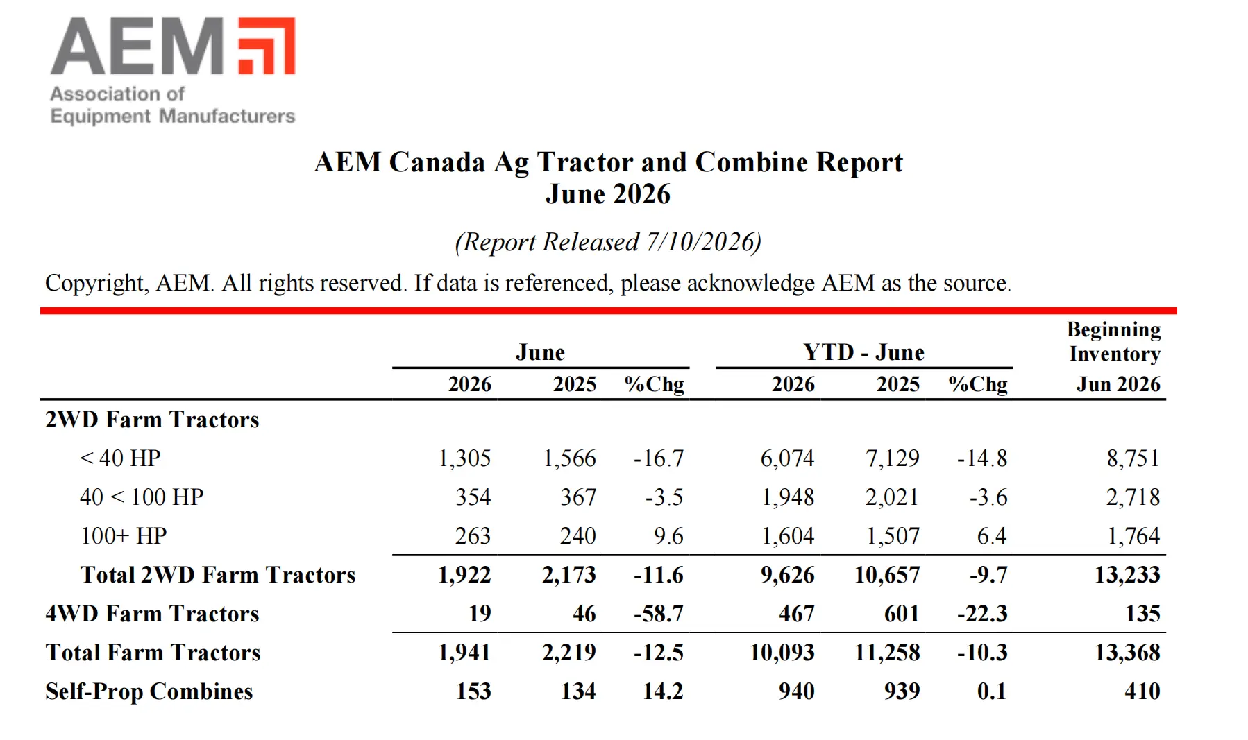 AEM 2026 June North Canada tractor sales report official data table